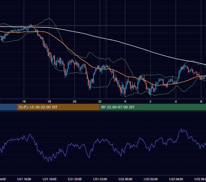 2021年1月21日（木） BTC/USD 5分足チャート