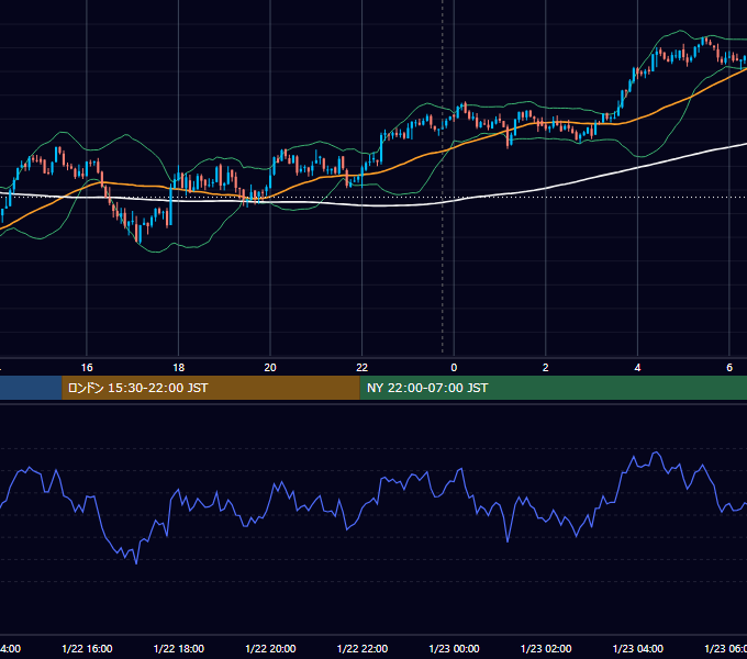 2021年1月22日（金） BTC/USD 5分足チャート