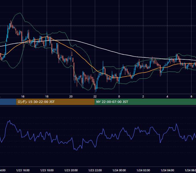 2021年1月23日（土） BTC/USD 5分足チャート