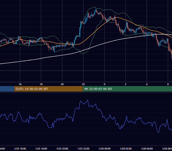 2021年1月25日（月） BTC/USD 5分足チャート