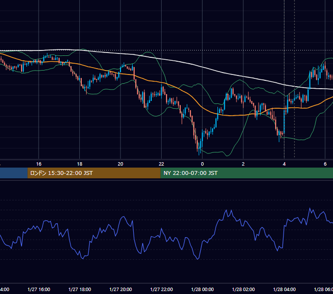 2021年1月27日（水） BTC/USD 5分足チャート