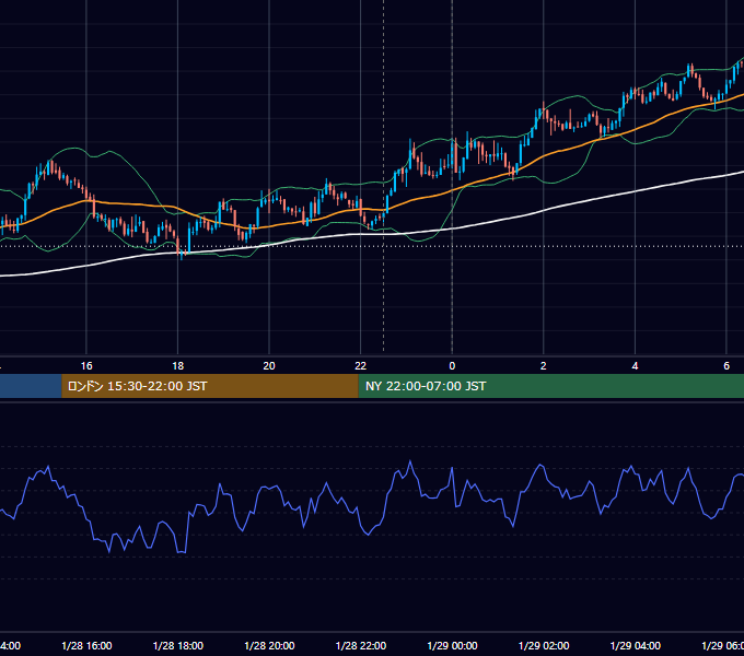 2021年1月28日（木） BTC/USD 5分足チャート