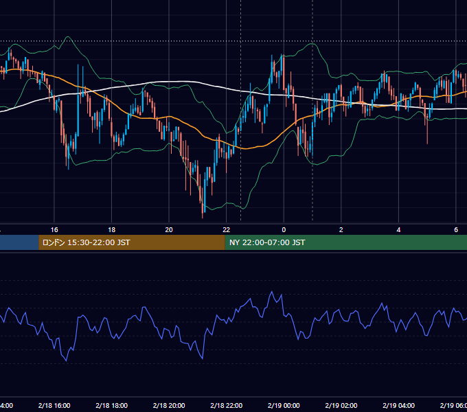 2021年2月18日(木) BTC/USD 5分足チャート