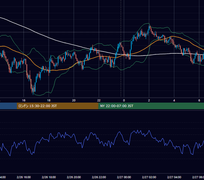 2021年2月26日（金） BTC/USD 5分足チャート