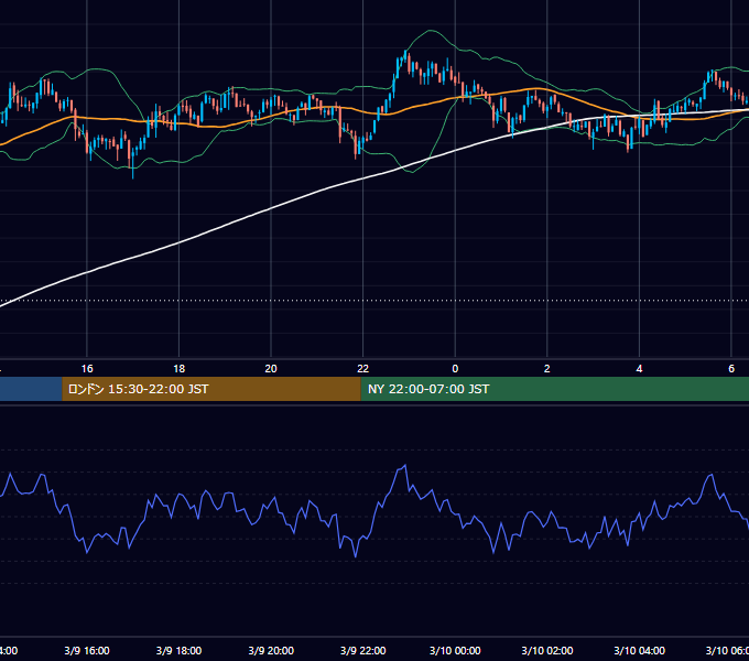 2021年3月9日（火） BTC/USD 5分足チャート