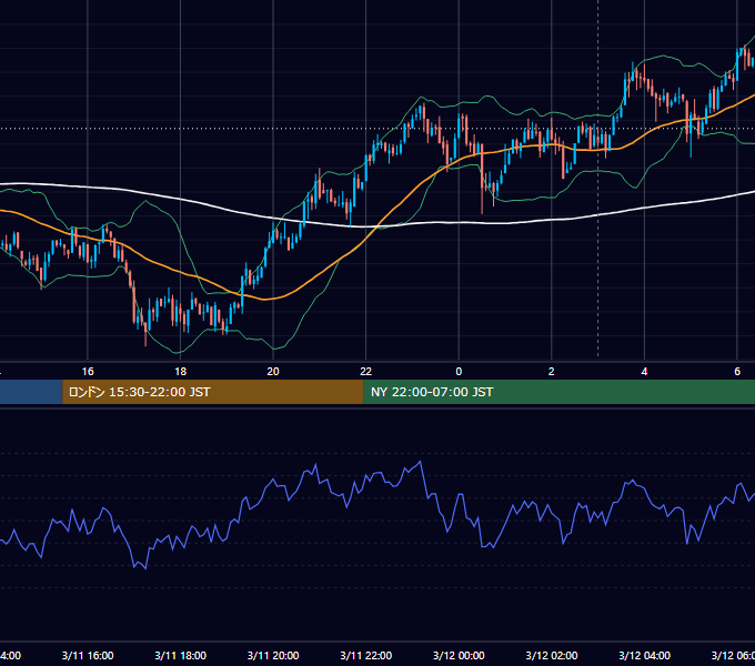 2021年3月11日（木） BTC/USD 5分足チャート