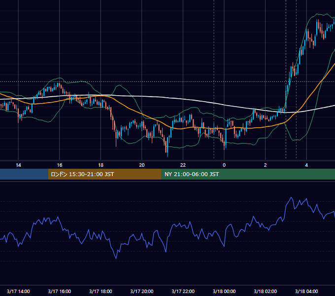 2021年3月17日（水） BTC/USD 5分足チャート