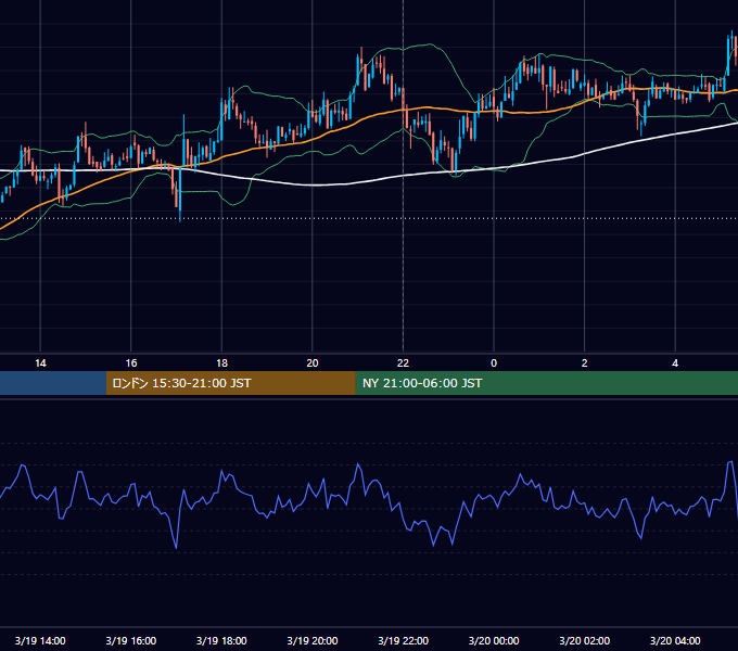 2021年3月19日（金） BTC/USD 5分足チャート