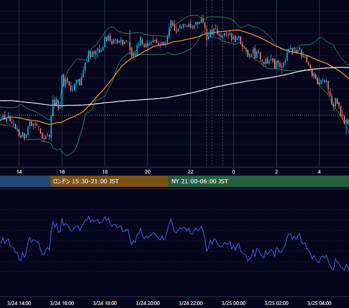2021年3月24日（水） BTC/USD 5分足チャート