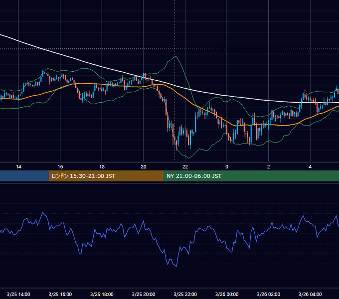 2021年3月25日（木） BTC/USD 5分足チャート