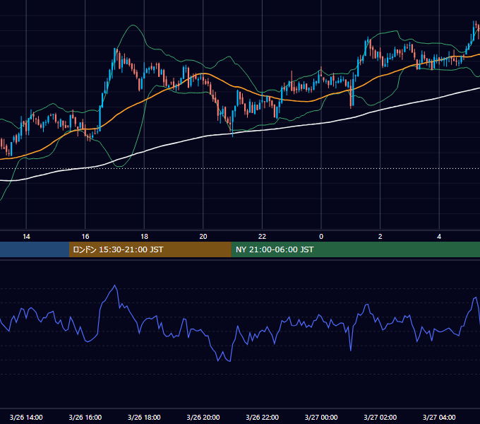 2021年3月26日（金） BTC/USD 5分足チャート