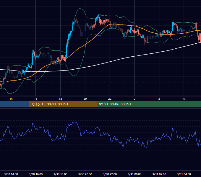 2021年3月30日（火） BTC/USD 5分足チャート