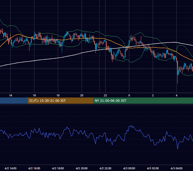 2021年4月2日（金） BTC/USD 5分足チャート