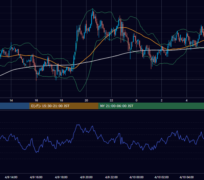 2021年4月9日（金） BTC/USD 5分足チャート