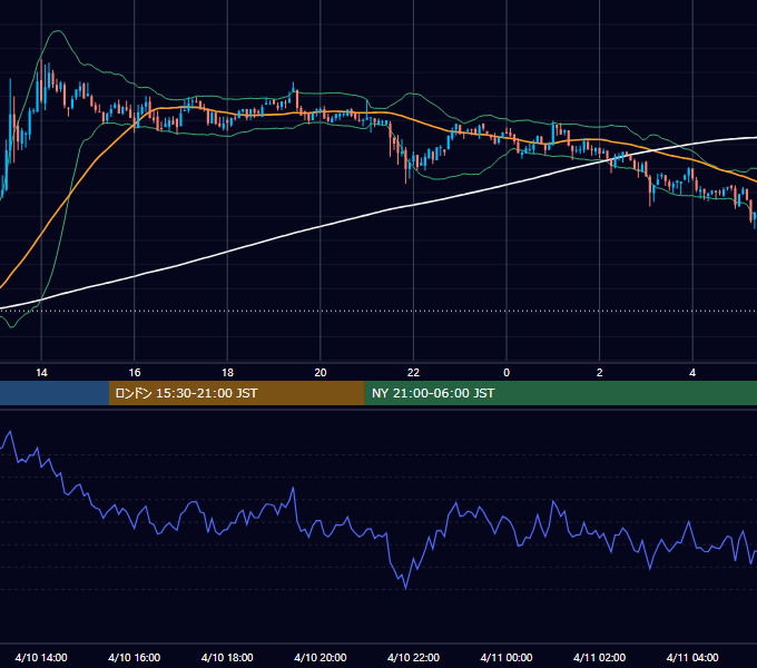 2021年4月10日（土） BTC/USD 5分足チャート