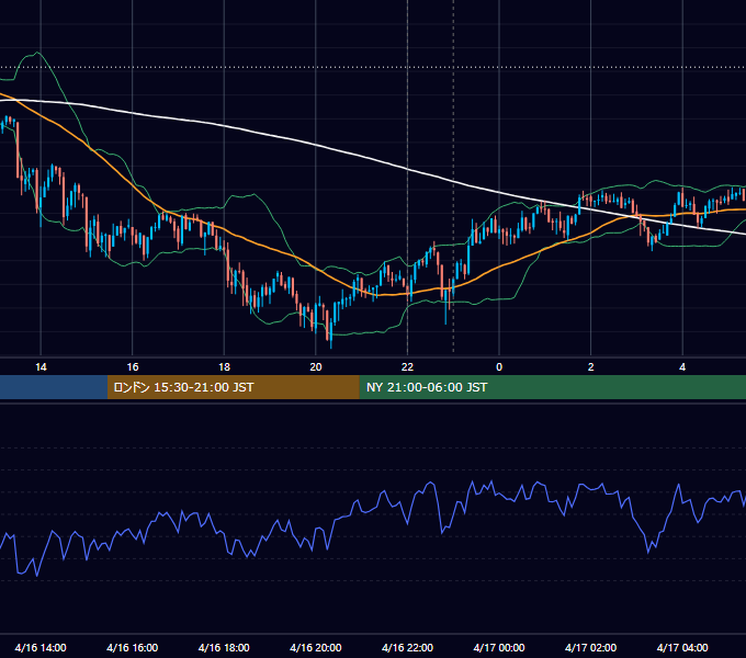 2021年4月16日（金） BTC/USD 5分足チャート