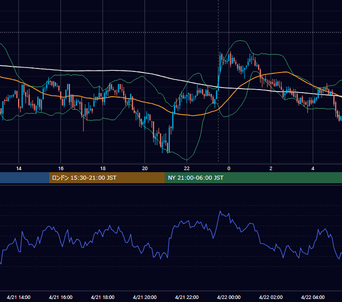 2021年4月21日（水） BTC/USD 5分足チャート