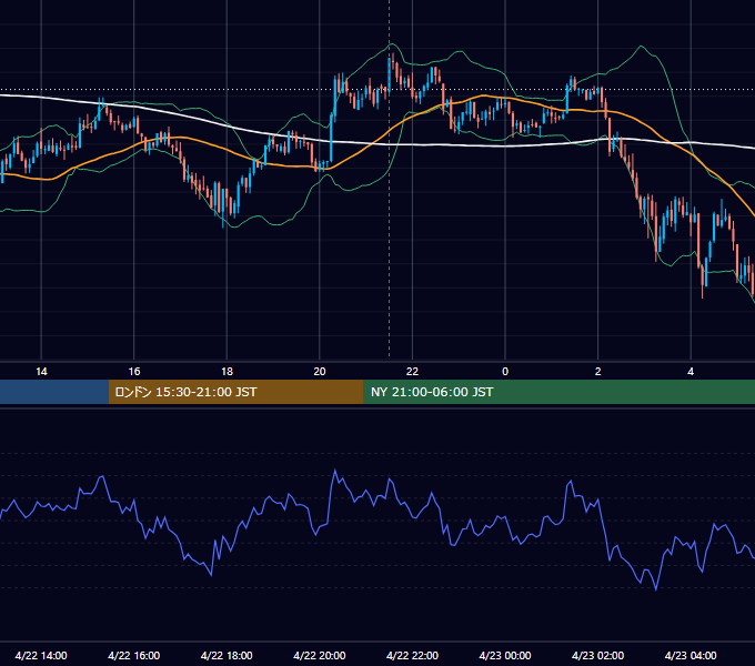 2021年4月22日（木） BTC/USD 5分足チャート