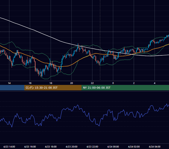 2021年4月23日（金） BTC/USD 5分足チャート