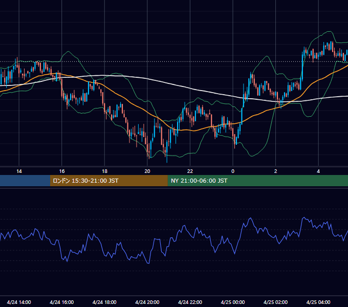2021年4月24日（土） BTC/USD 5分足チャート