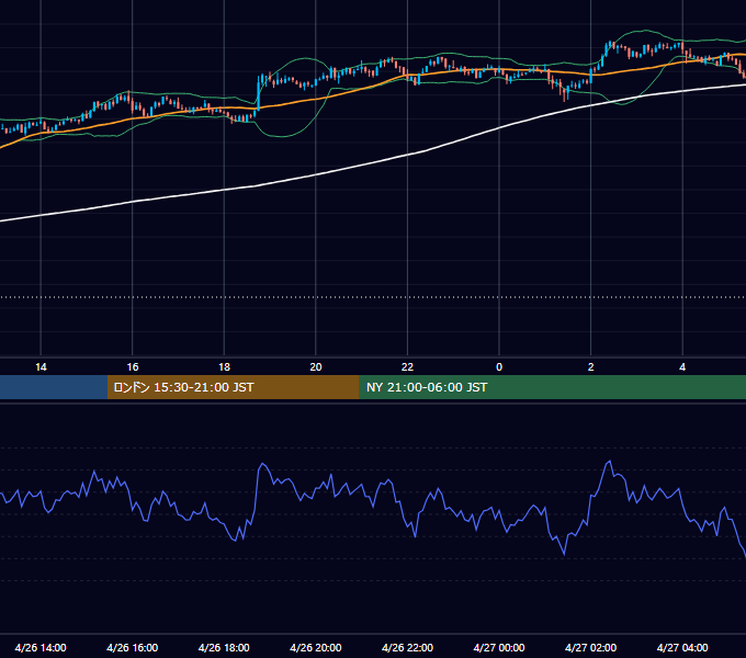 2021年4月26日（月） BTC/USD 5分足チャート