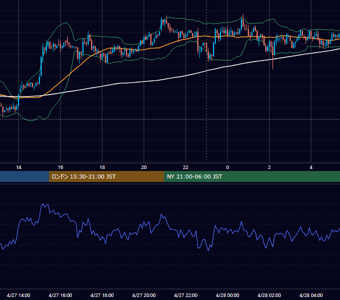 2021年4月27日（火） BTC/USD 5分足チャート