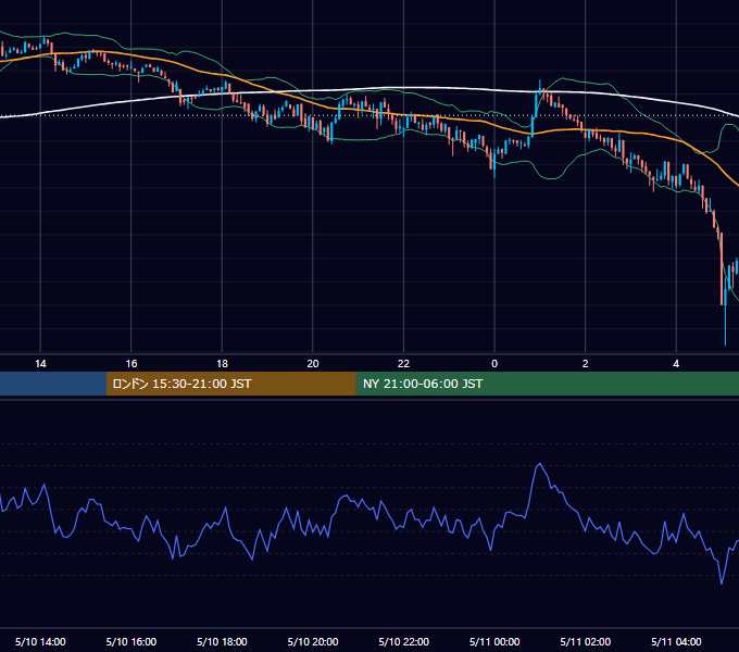 2021年5月10日（月） BTC/USD 5分足チャート