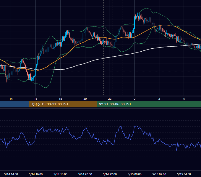 2021年5月14日（金） BTC/USD 5分足チャート