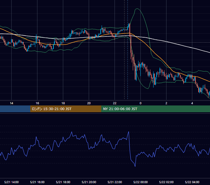 2021年5月21日（金） BTC/USD 5分足チャート