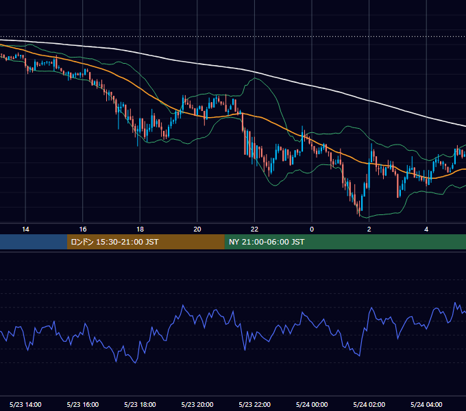 2021年5月23日（日） BTC/USD 5分足チャート