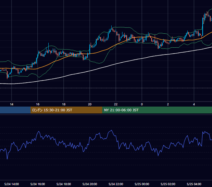 2021年5月24日（月） BTC/USD 5分足チャート