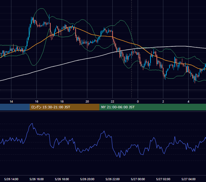 2021年5月26日（水） BTC/USD 5分足チャート