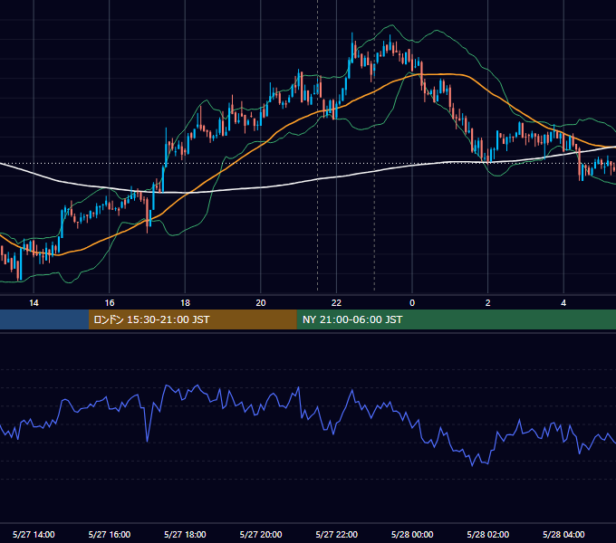 2021年5月27日（木） BTC/USD 5分足チャート