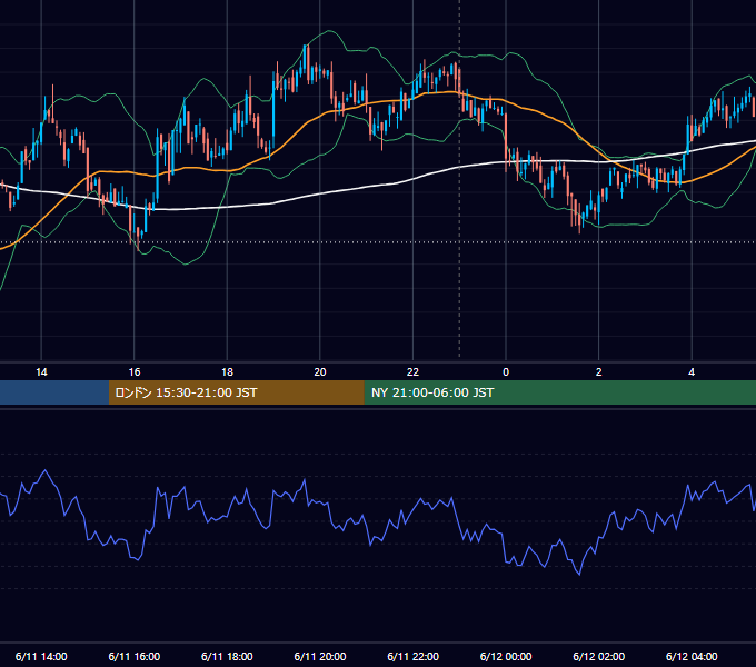 2021年6月11日（金） BTC/USD 5分足チャート