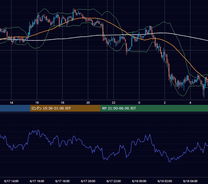 2021年6月17日（木） BTC/USD 5分足チャート