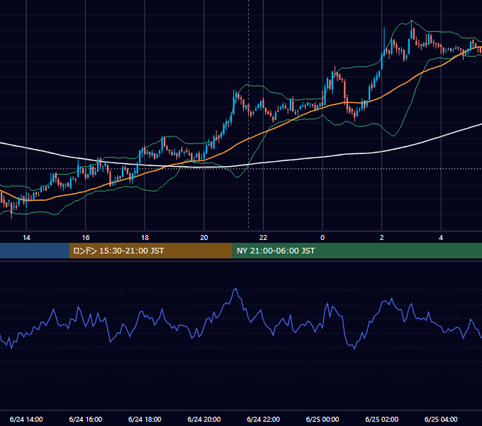 2021年6月24日（木） BTC/USD 5分足チャート
