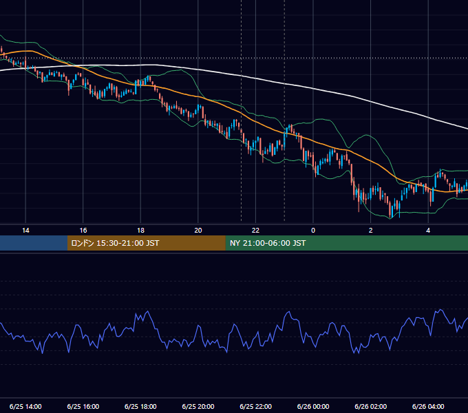 2021年6月25日（金） BTC/USD 5分足チャート