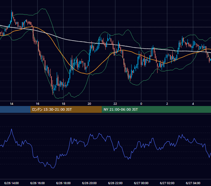 2021年6月26日（土） BTC/USD 5分足チャート