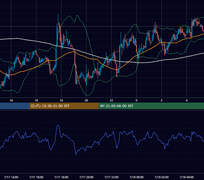 2021年7月17日（土） BTC/USD 5分足チャート