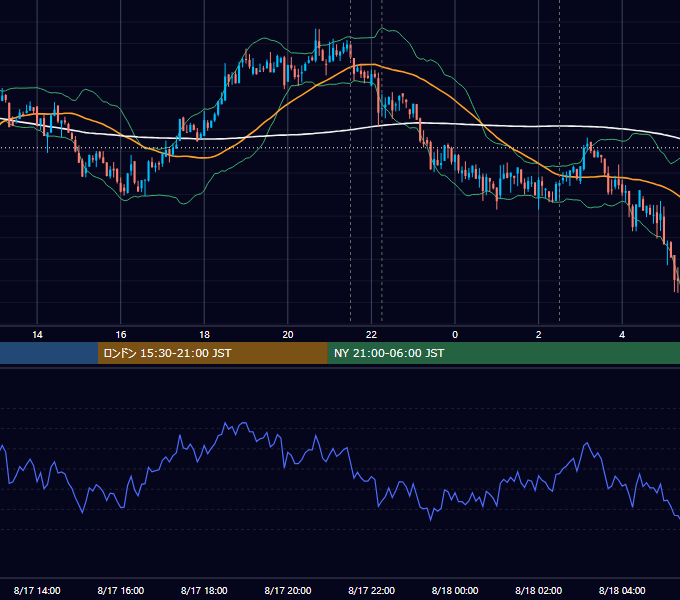 2021年8月17日（火） BTC/USD 5分足チャート