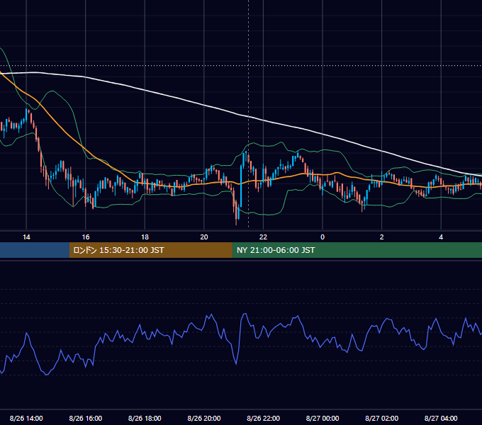 2021年8月26日（木） BTC/USD 5分足チャート
