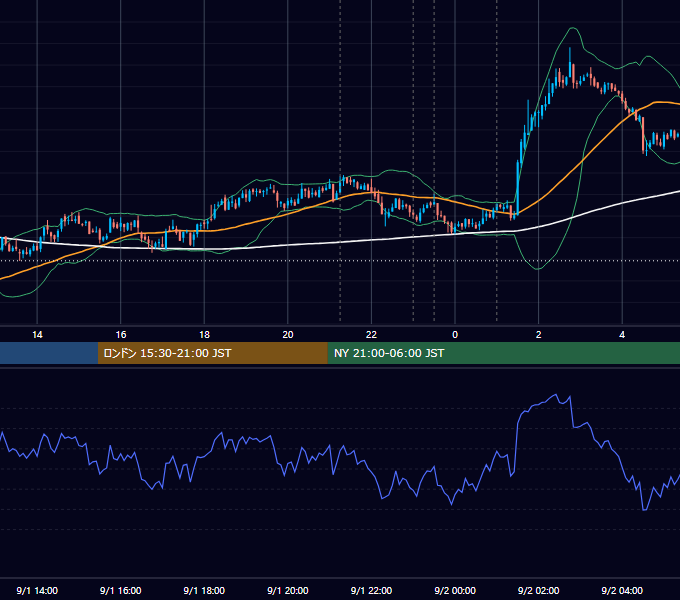2021年9月1日（水） BTC/USD 5分足チャート