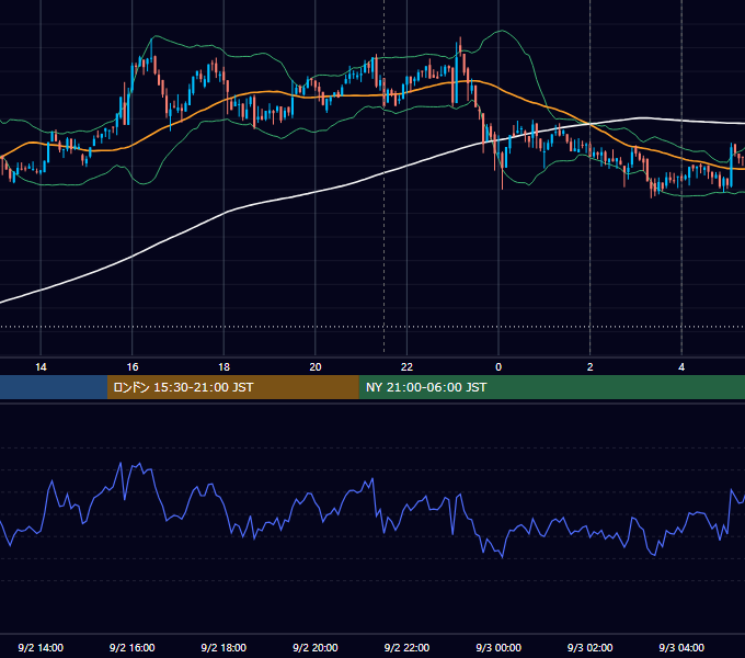 2021年9月2日（木） BTC/USD 5分足チャート