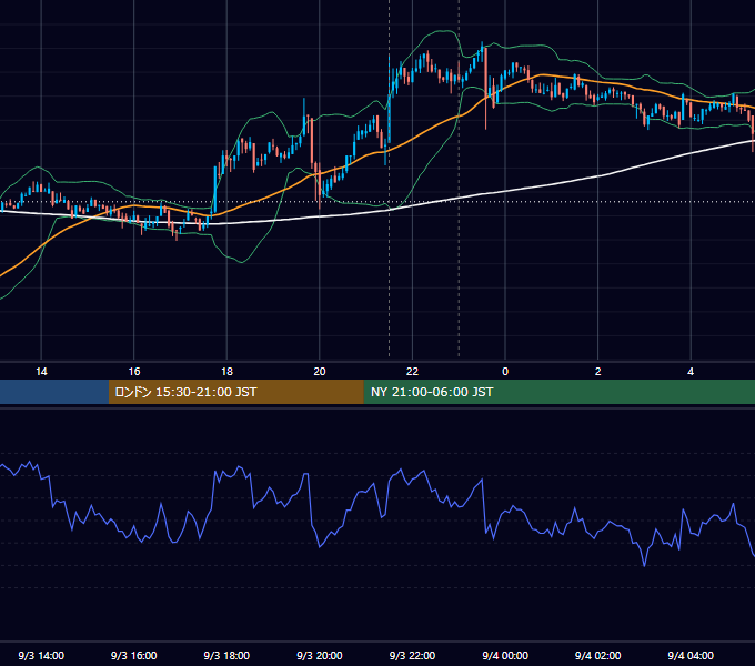 2021年9月3日（金） BTC/USD 5分足チャート