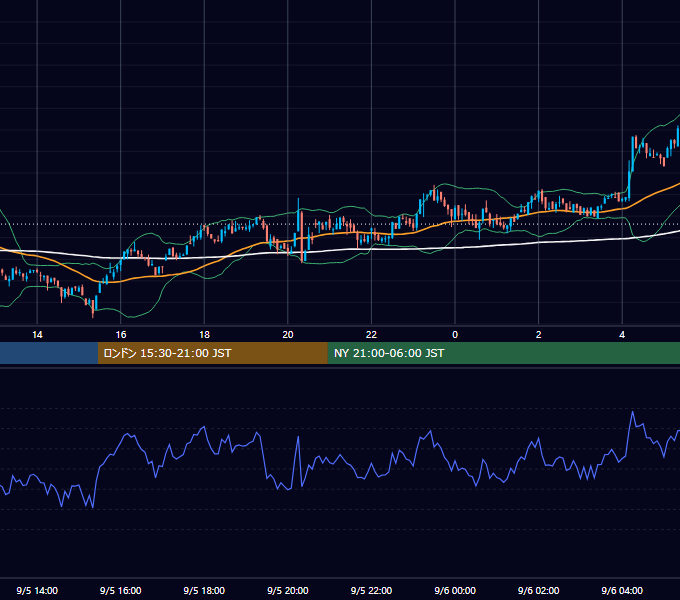 2021年9月5日（日） BTC/USD 5分足チャート