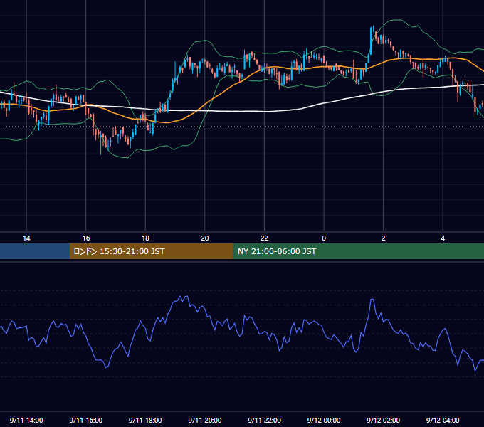 2021年9月11日（土） BTC/USD 5分足チャート