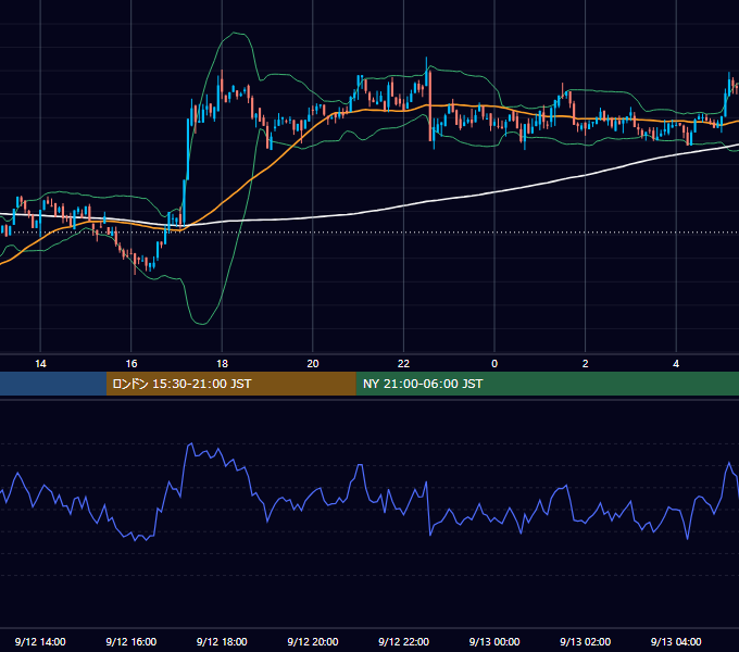 2021年9月12日（日） BTC/USD 5分足チャート