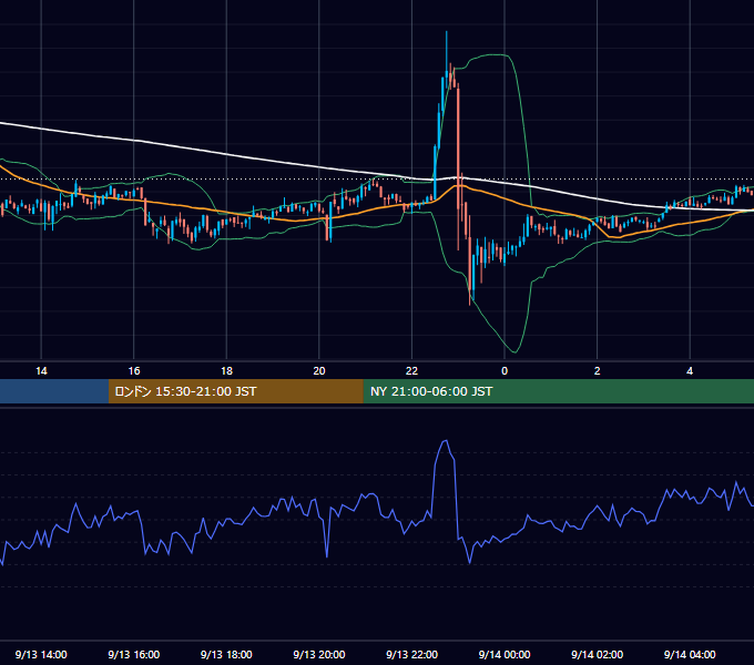 2021年9月13日（月） BTC/USD 5分足チャート
