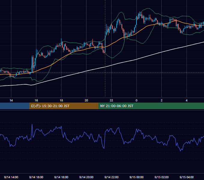 2021年9月14日（火） BTC/USD 5分足チャート