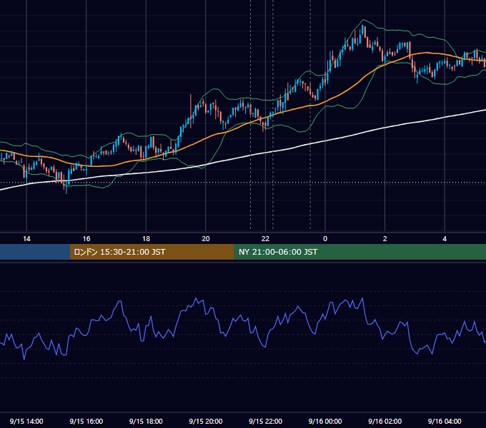 2021年9月15日（水） BTC/USD 5分足チャート